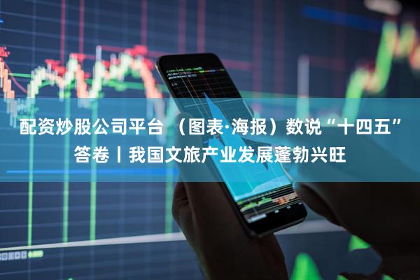 配资炒股公司平台 （图表·海报）数说“十四五”答卷丨我国文旅产业发展蓬勃兴旺